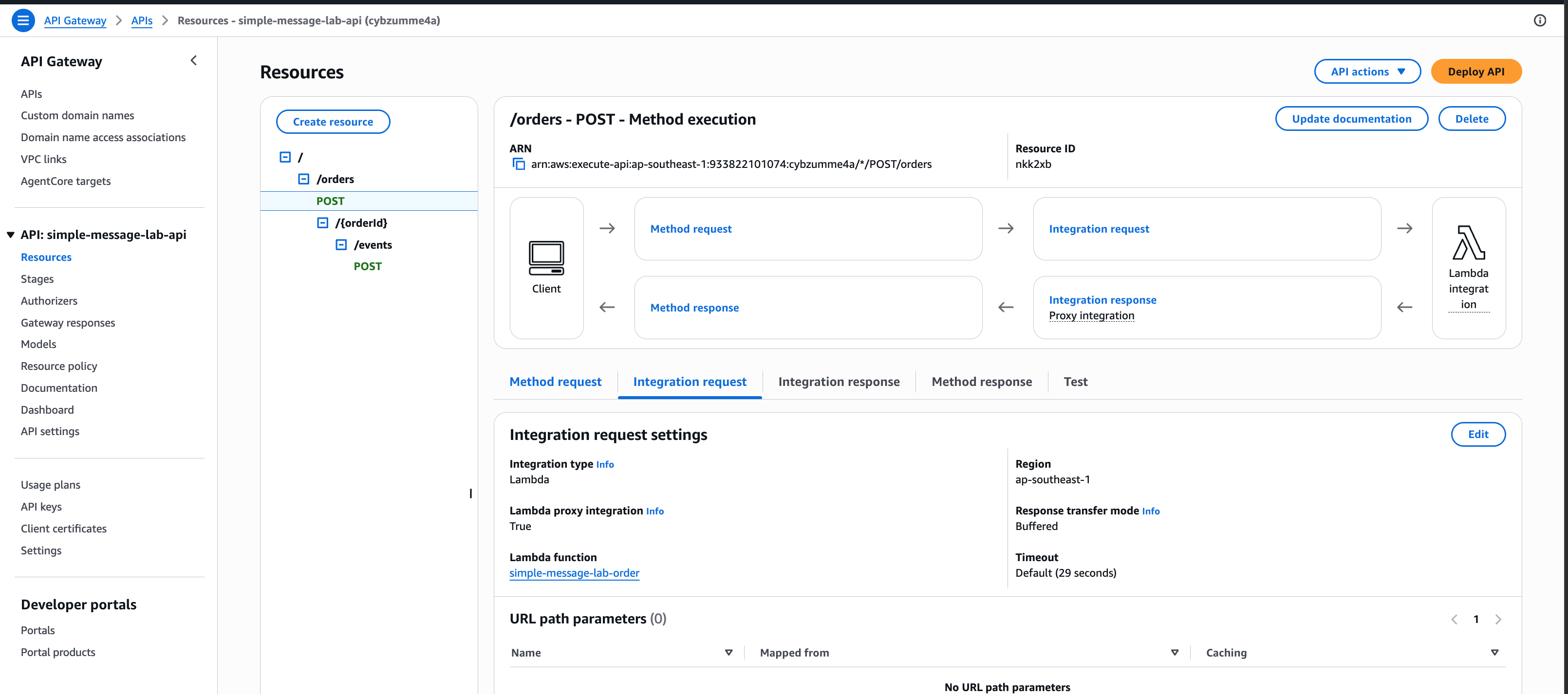 API Gateway integration with the Order Lambda